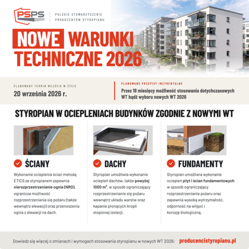 Nowe Warunki Techniczne 2026: koniec obowiązkowych pas&oacute;w z wełny i większy nacisk na systemowe ocieplenia